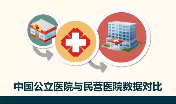中国公立医院与非公立医院的对比分析
