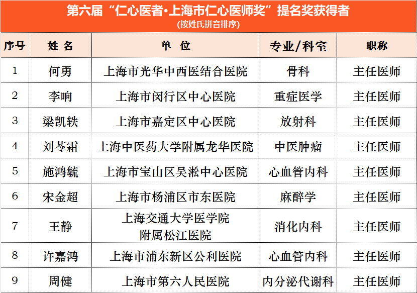 提奖.png